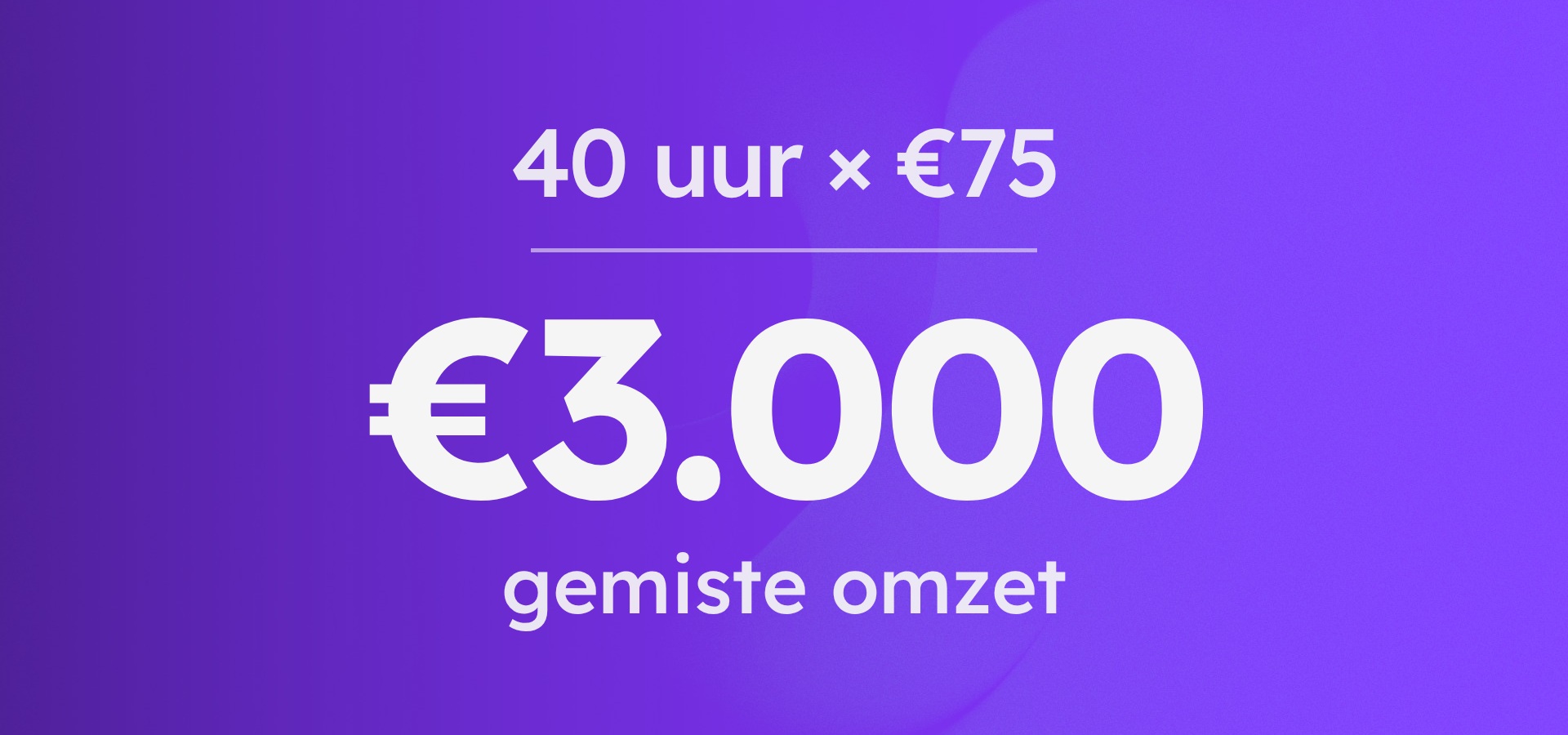 Rekensom: 40 uur maal €75 uurtarief is €3.000 gemiste omzet